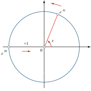 euler